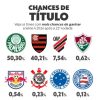 Chances de título: Palmeiras tem 50% e Flamengo tira 18 pontos percentuais de desvantagem