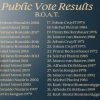 Cristiano Ronaldo é eleito o melhor Bola de Ouro de todos os tempos em votação popular